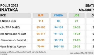 कर्नाटक एग्जिट पोल 2023: कांग्रेस स्पष्ट बहुमत की ओर बढ़ रही है