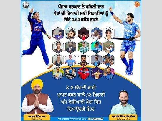 पंजाब सरकार एशियाई खेलों में भाग लेने वाले 58 एथलीटों को 4.64 करोड़ देगी