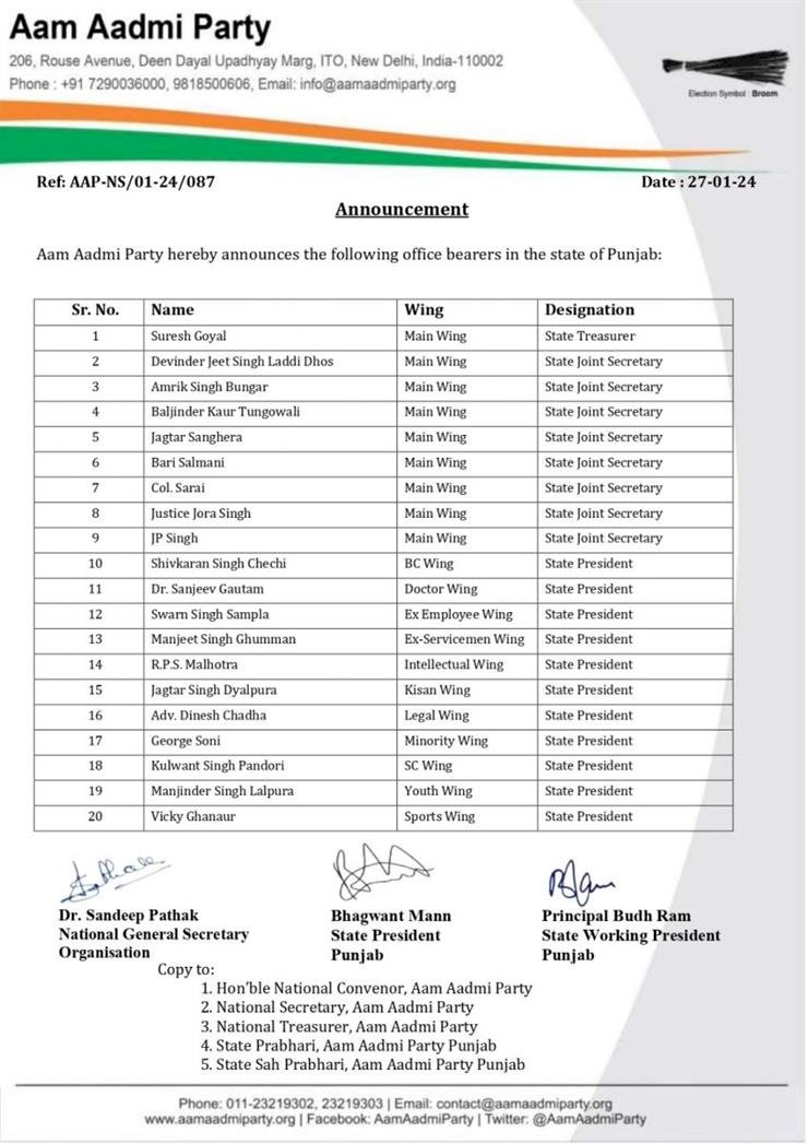 आप पंजाब ने प्रदेश पदाधिकारियों और विभिन्न विंगों के अध्यक्षों के नामों की घोषणा की